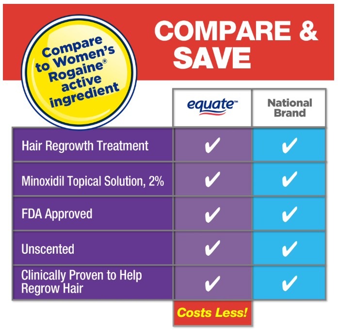 이큐에이트 미녹시딜 180ml *여성용* 3개월분