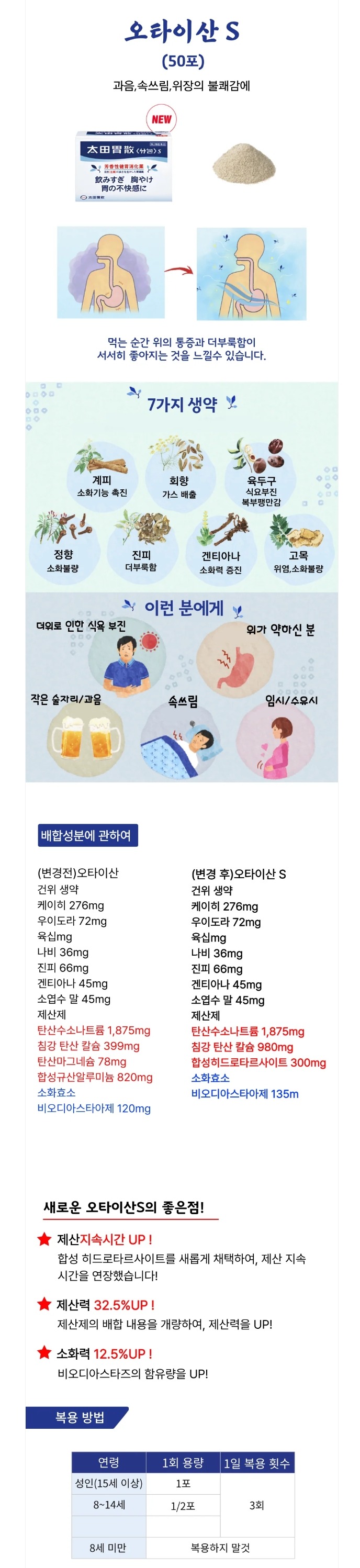 일본 판매 1위 오타이산Ｓ 50포 太田胃散Ｓ分包 50包