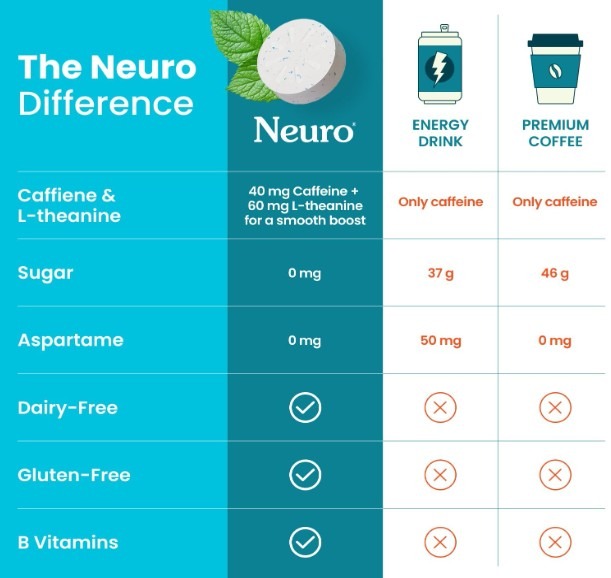 뉴로껌 에너지 포커스 페퍼민트 껌 54개입